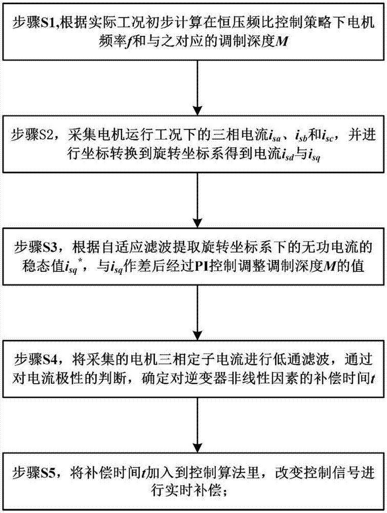 BG体育官网